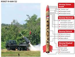 Kemhan Ujicoba Roket Berjarak Tembak 23 KM Buatan Dalam Negeri