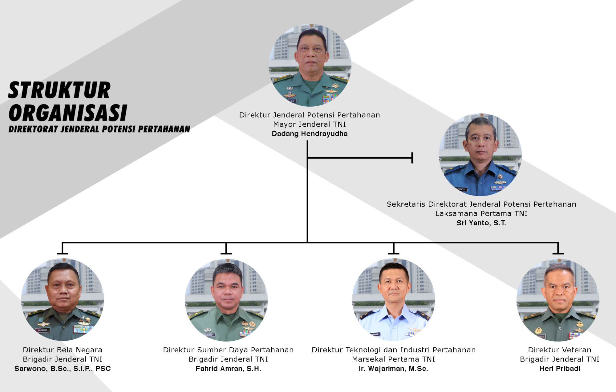 Direktorat Jenderal Potensi Pertahanan Kemhan RI