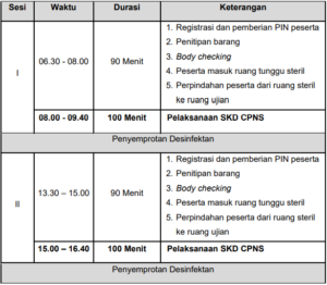 Pengumuman Jadwal Dan Pembagian Sesi Peserta Skd Cpns Kemenhan Tahun