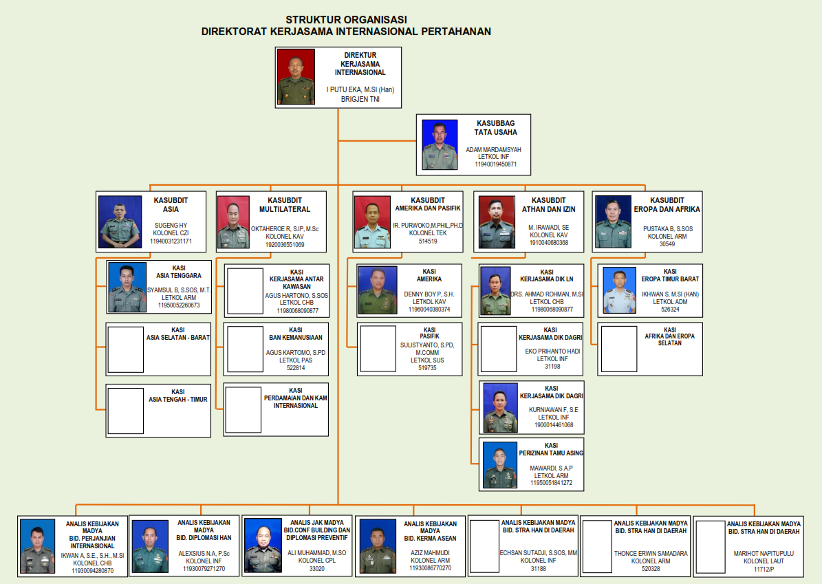 Direktorat Jenderal Strategi Pertahanan Kemhan RI